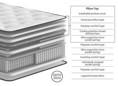 Cotswold 1000 Pocket Sprung Pillow-top Mattress - Soft Feel