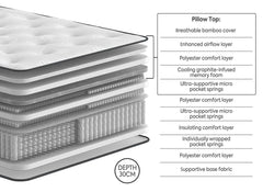 Mayfair 1000 Pocket Springs Pillowtop Mattress - Soft Feel